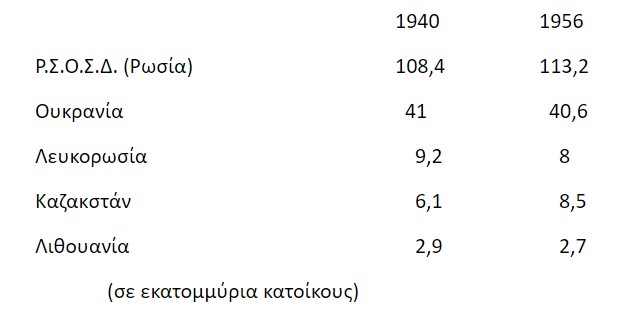 ΕΣΣΔ: Το τίμημα της Αντιφασιστικής Νίκης