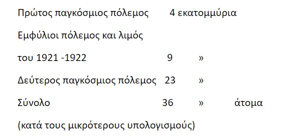 ΕΣΣΔ: Το τίμημα της Αντιφασιστικής Νίκης