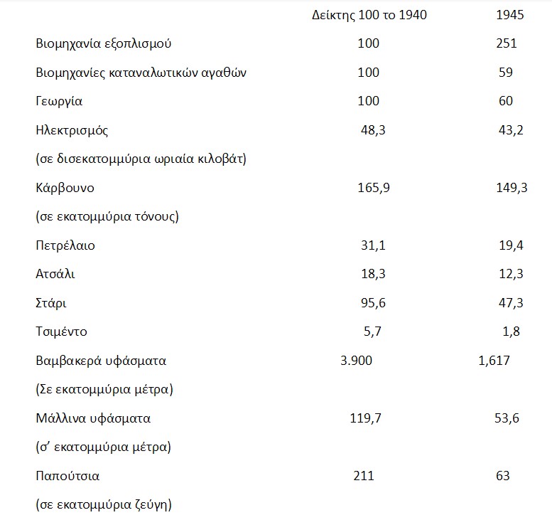 ΕΣΣΔ: Το τίμημα της Αντιφασιστικής Νίκης