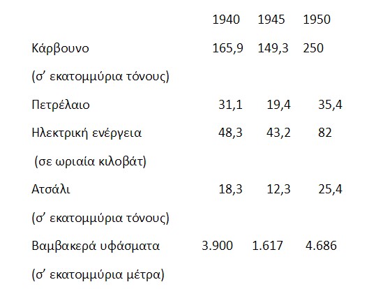 ΕΣΣΔ: Το τίμημα της Αντιφασιστικής Νίκης