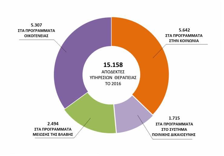 Με κάνναβη η «καλημέρα» στον κόσμο των ναρκωτικών