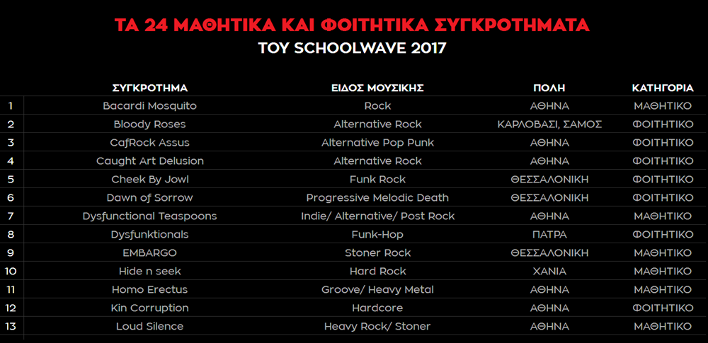 SCHOOLWAVE FESTIVAL 2017: 7-8-9 Ιούλη, Πάρκο Σταύρος Νιάρχος