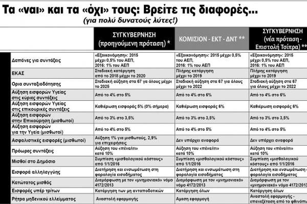 3 χρόνια Δημοψήφισμα, αυταπάτες και ...δικαιώσεις